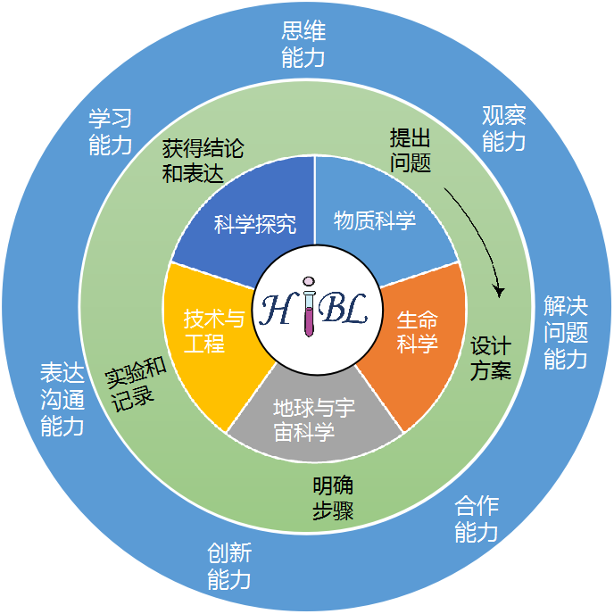 課程特點(diǎn)